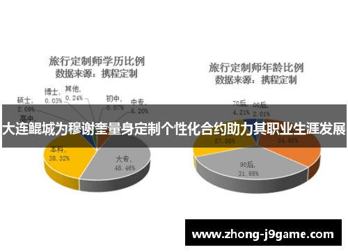 大连鲲城为穆谢奎量身定制个性化合约助力其职业生涯发展