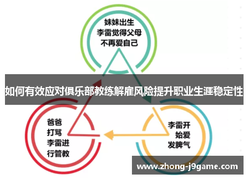 如何有效应对俱乐部教练解雇风险提升职业生涯稳定性