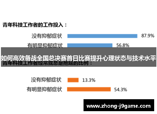 如何高效备战全国总决赛首日比赛提升心理状态与技术水平