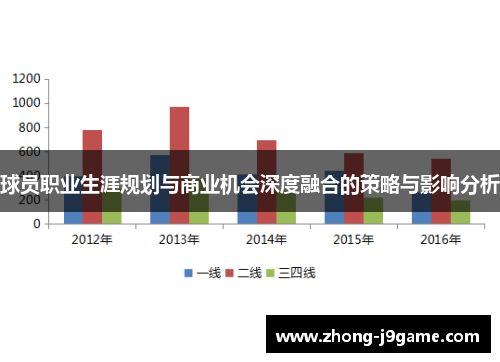 球员职业生涯规划与商业机会深度融合的策略与影响分析