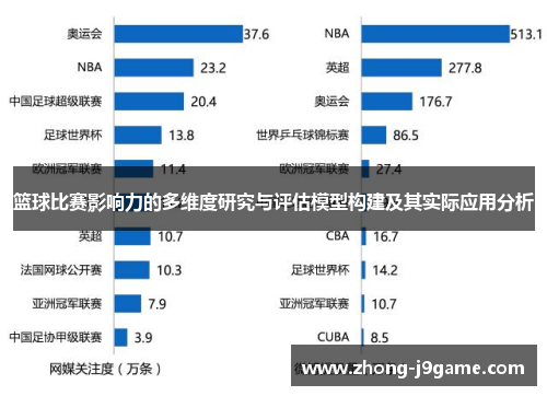 篮球比赛影响力的多维度研究与评估模型构建及其实际应用分析