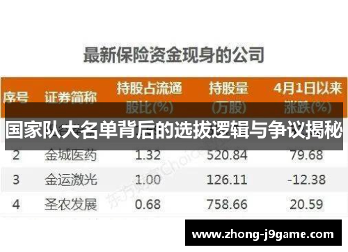 国家队大名单背后的选拔逻辑与争议揭秘