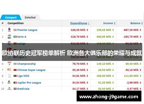 欧协联历史冠军榜单解析 欧洲各大俱乐部的荣耀与成就