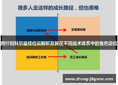 阿什利科尔最佳位置解析及其在不同战术体系中的角色定位