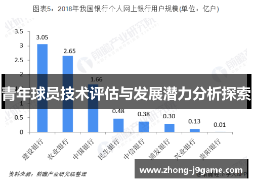 青年球员技术评估与发展潜力分析探索